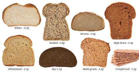 how many calories 1 slice of bread|one slice wheat bread calories.